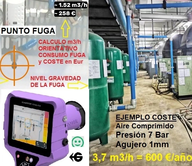 localizadores fugas aire y gases comprimidos leakshooter gimateg