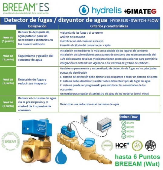 puntos Breeam para valvulas antifuga agua switch-flow gimateg