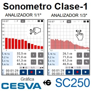 clase 1 tercios octava cesva SC250 GimateG