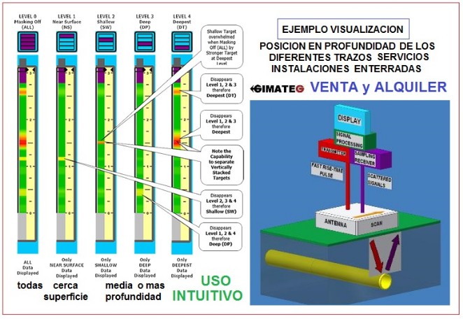 ejemplo localizador instalaciones enterradas venta alquiler esafe gimateg