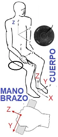 enlace venta alquiler vibrometro prevencion riesgos gimateg