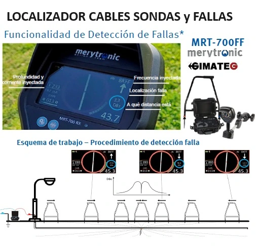 localizador MODULAR MRT-700RX FF CI merytronic gimateg