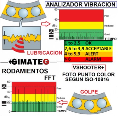 analisis estado rodamientos vibracion maquina rotativa Vshooter+