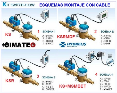 ejemplos switch-flow ANTI-FUGAS y consumo AGUA HY gimateg