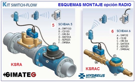 ejemplos switch-flow ANTI-FUGAS AGUA HY gimateg