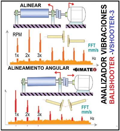 analisis FFT vibraciones maquinaria vshooter