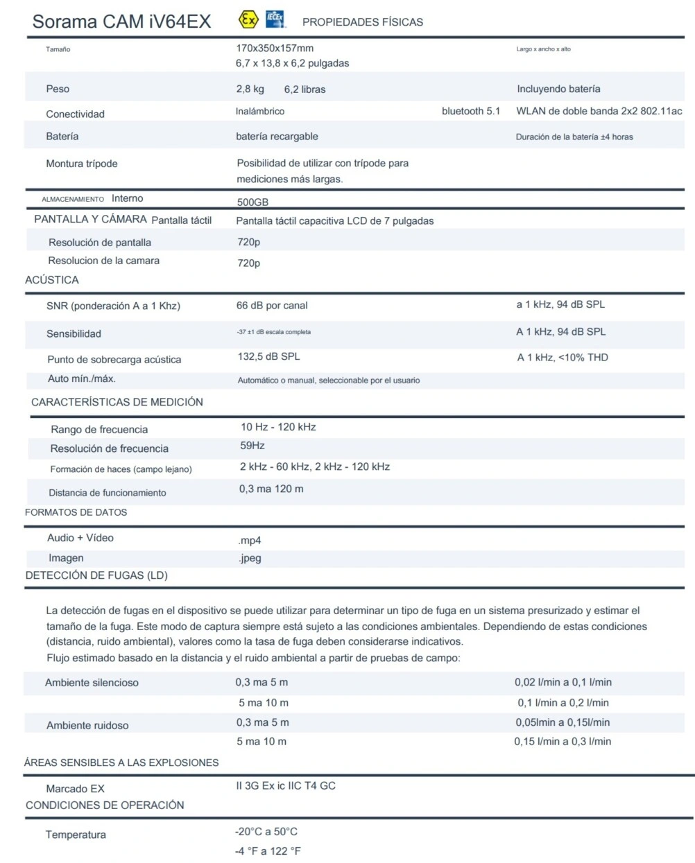 caracteristicas Camara acustica ATEX SORAMA CAM iV64ex gimateg