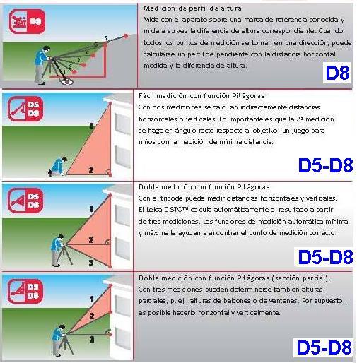 ejemplos medidor laser distancia leica D5 y D8 imagen gimateg