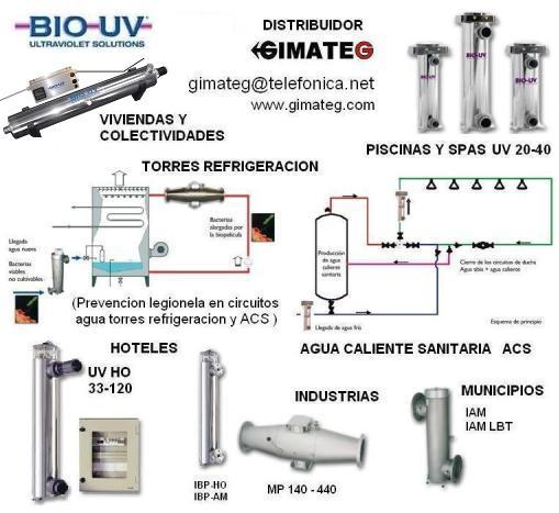 esterilizadores agua por lamparas germicidad uvc biouv-gimateg