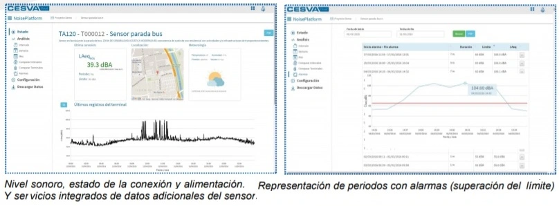 conexion online noiseplatform dec¡sva ta120 alquiler gimateg
