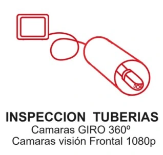Ir a camaras inspeccion tubos GiCam giratoria o frontal