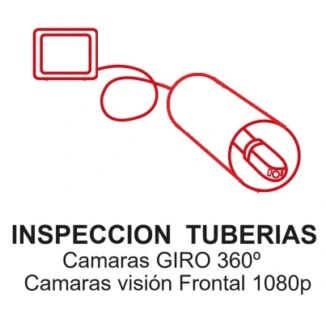 Ir a GiCam camaras inspección tuberias 