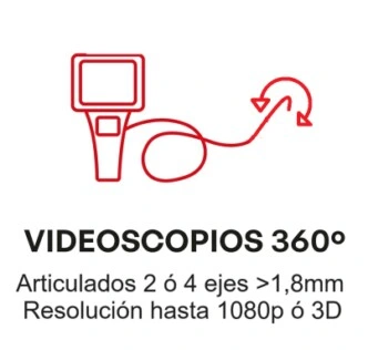 IR a GiCam Videoscopios articulados boroscopio Endoscopios