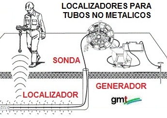 localizadores sondasy tubos no metalicos gimateg distribuidor ridgid