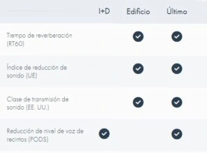 opciones camara acustica sorama CAM iV64 gimateg