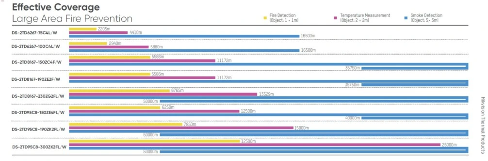 largo alcance termograficas fijas prevencion fuego incendios HIKmicro gimateg