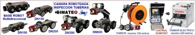 robot camara inspeccion 360 grados hasta 250 metros Sees gimateg