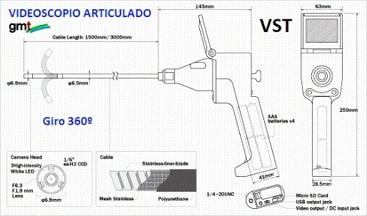 esquema videoscopio articulado 4 ejes vg GimateG